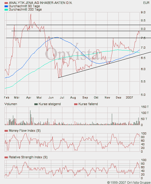 achtung analytik jena 79517