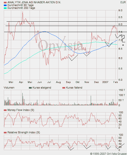 achtung analytik jena 81224