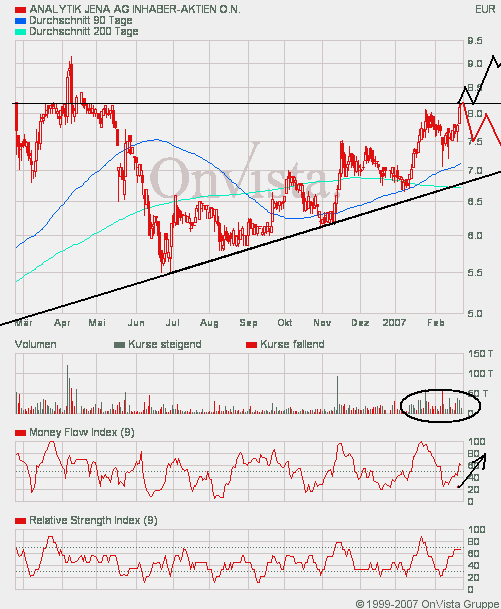 achtung analytik jena 84182
