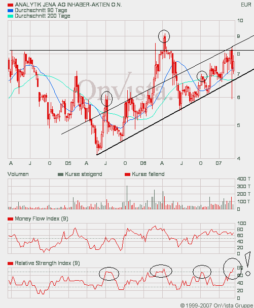 achtung analytik jena 87918