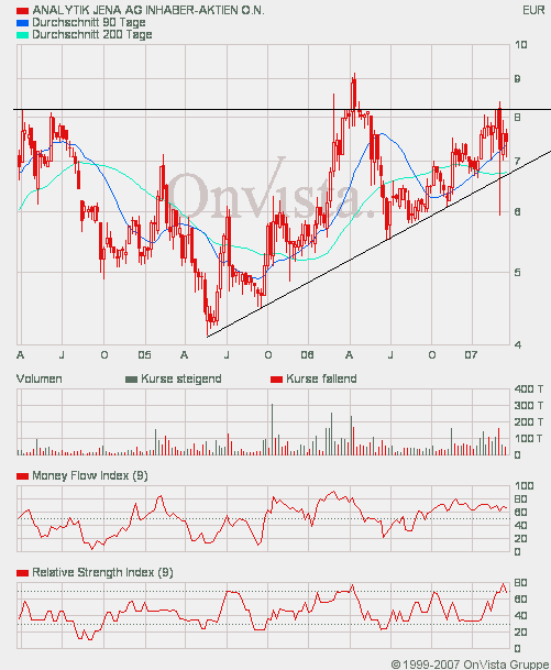 achtung analytik jena 89427