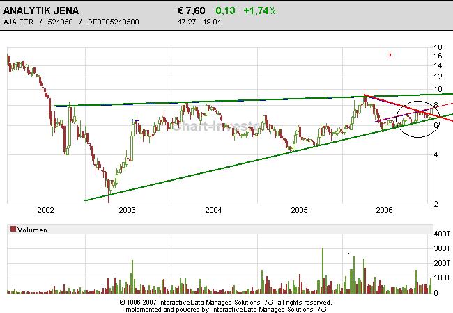 achtung analytik jena 78149
