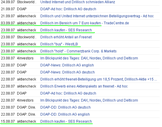 Shortkandidat Drillisch 420772