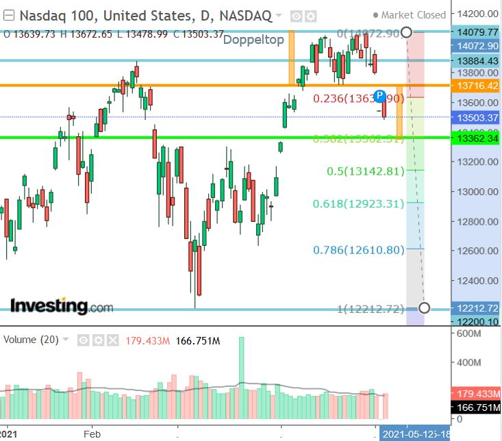 Börse ein Haifischbecken: Trade was du siehst 1250923