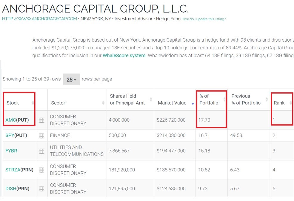 AMC Entertainment Holdings 2.0 - Todamoon?!? 1289103