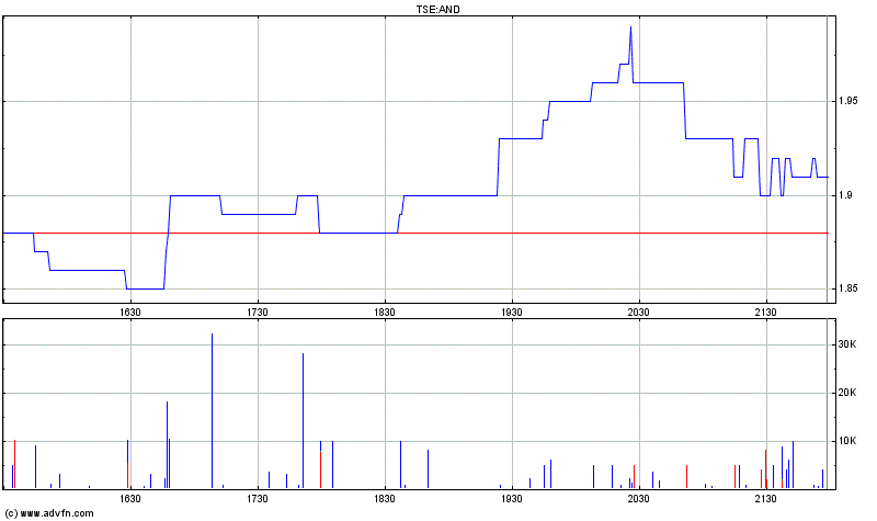Andean Resources, unglaubliche Goldgehalte! 136801