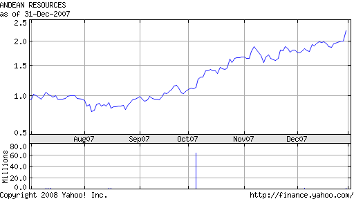 Andean Resources, unglaubliche Goldgehalte! 139256