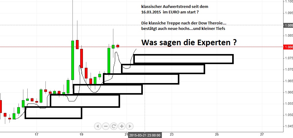 Der EUR/USD 2,0 Thread 810591