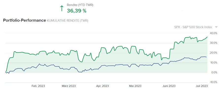 Mit Optionen, Aktien u. Anleihen bis zur Rente 1380406