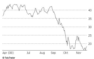 ANDRITZ AG (WKN: 632305) 202432