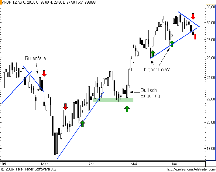  ATX-Investment 239347