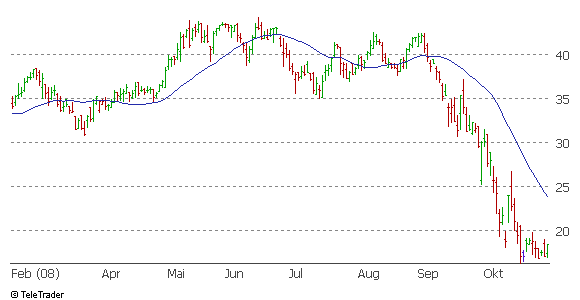 ANDRITZ AG (WKN: 632305) 196197