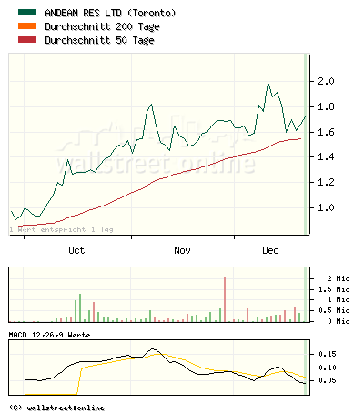 Andean Resources, unglaubliche Goldgehalte! 138409