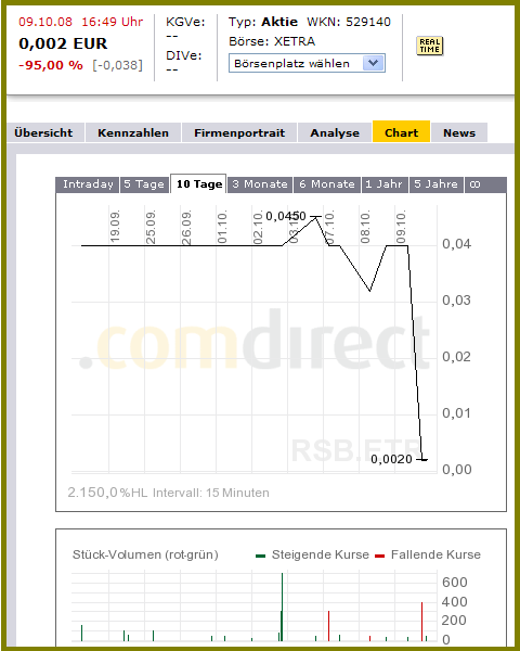 Andy Rösch -Träume und die lästige Wirklichkeit... 191521