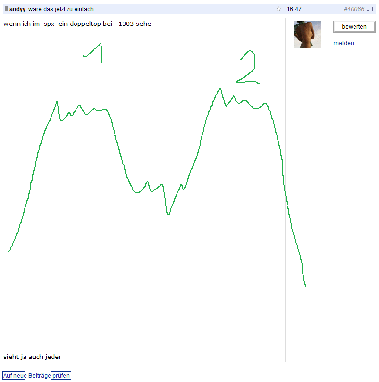 Quo Vadis Dax 2012 - Krise ohne Ende? 477363