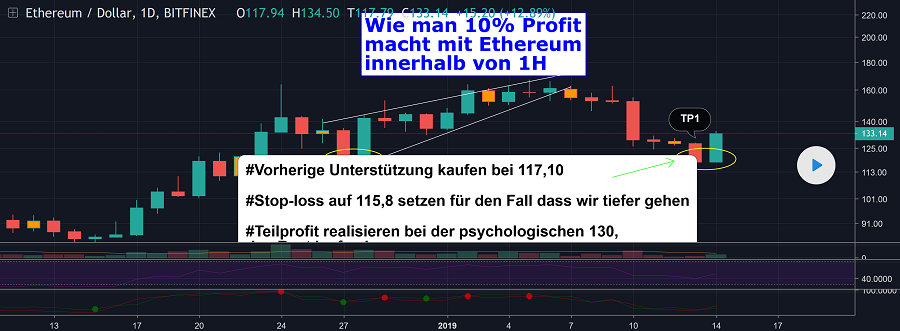 Altcoins - besser als Bitcoins? 1091562