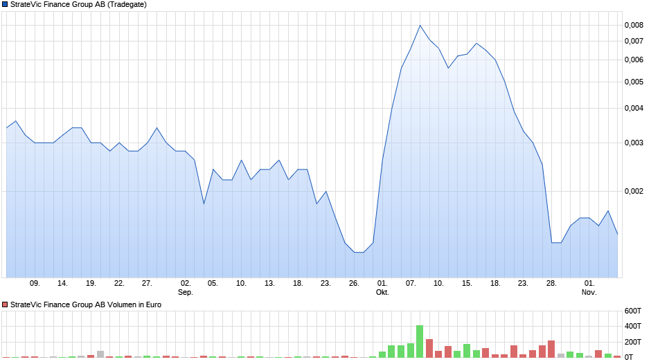 StrateVic - nur Namensänderung ? 1142859