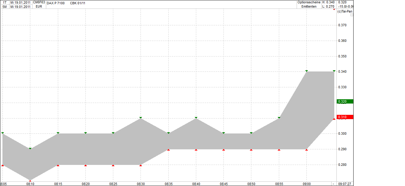Quo Vadis Dax 2011 - All Time High? 373999