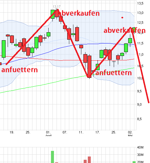 Nordex Akte X 720421