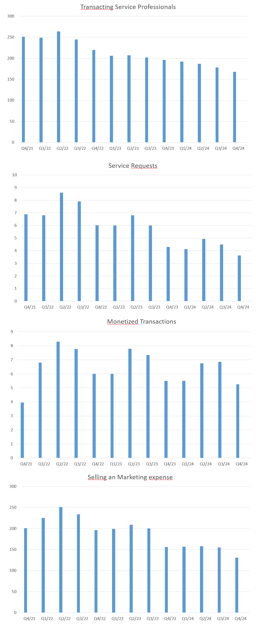 Angies Homeservice - Das My-Hammer der USA 1470585