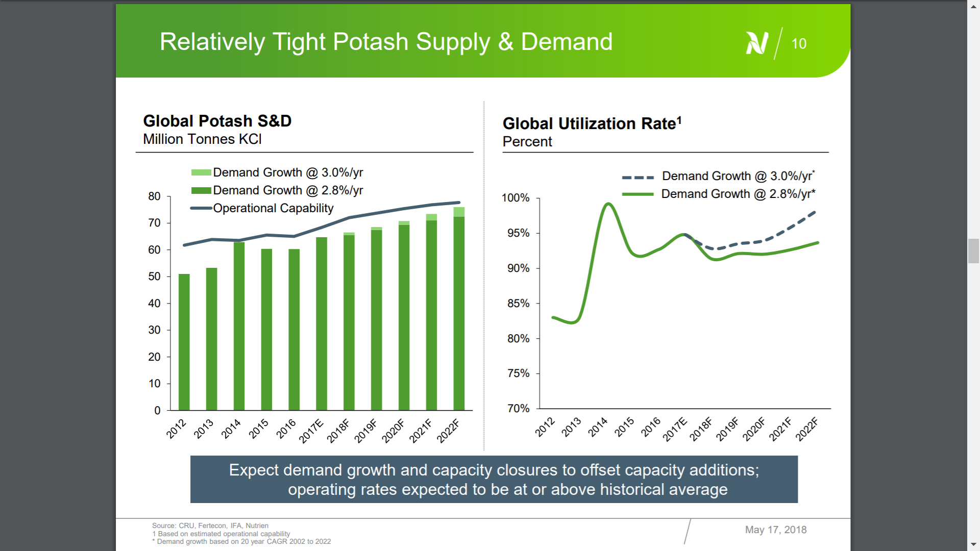 K+S wird unterschätzt 1087633