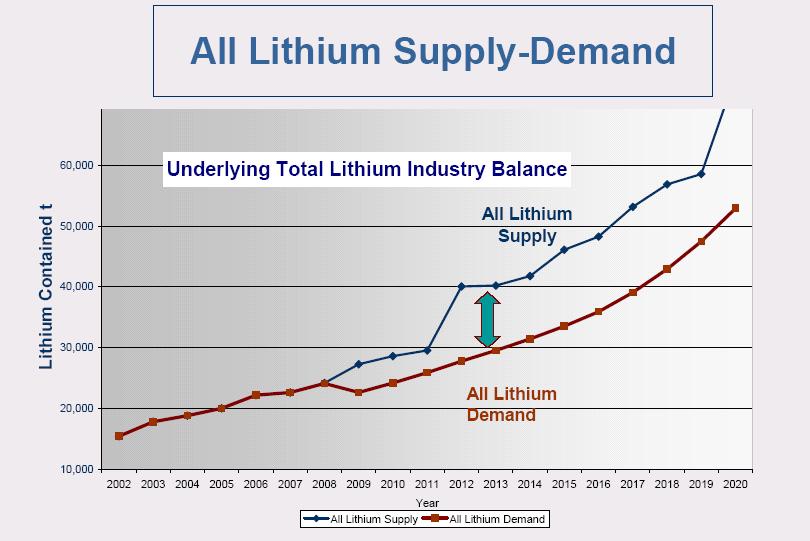 Ultra Lithium (LI und REE) - Einsteigerkurse 392734