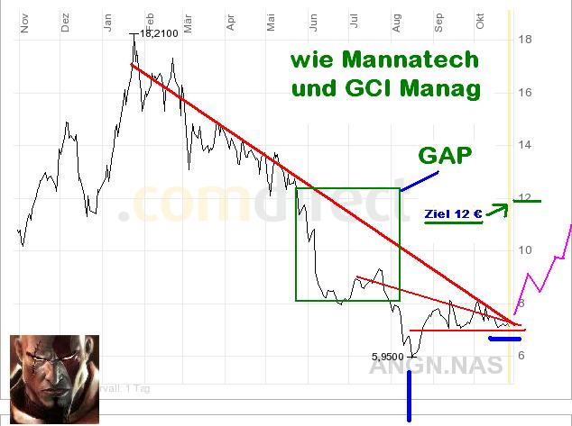 Angeion Corporation Kauf zu 7,14 $ Ziel 12 $ - 128204
