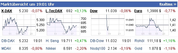 Todeskreuz im Dow? 436786