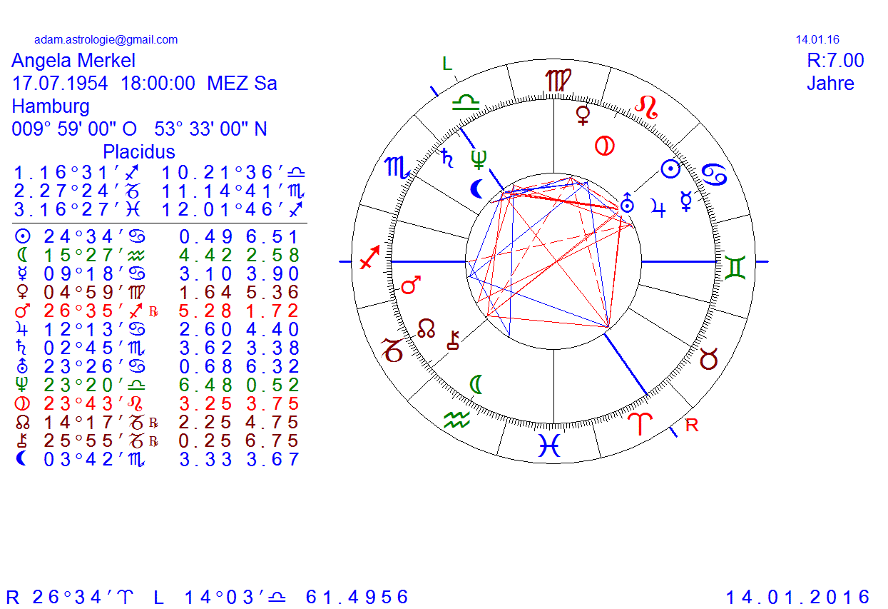 Gold und weitere interessante Anlagemöglichkeiten. 1061945