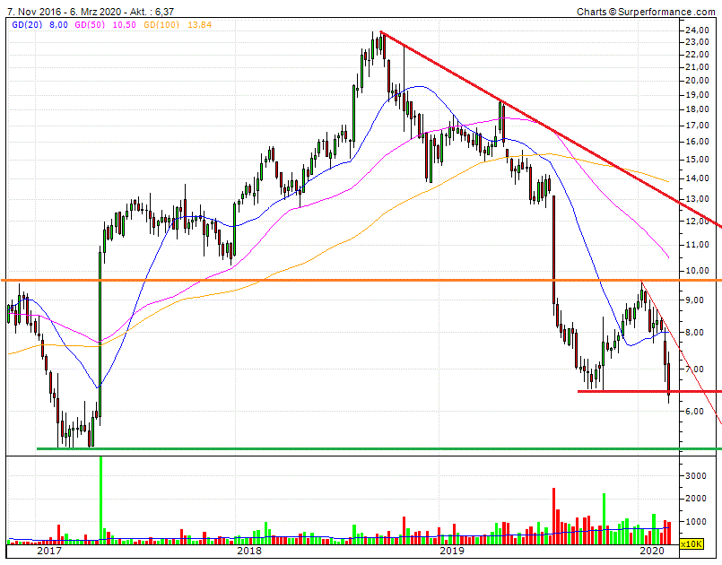 Angies Homeservice - Das My-Hammer der USA 1164668