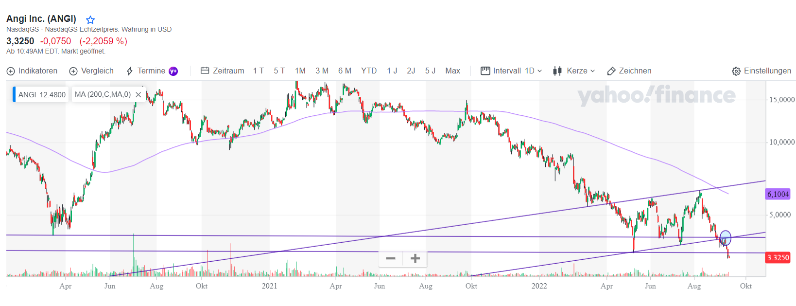 Angies Homeservice - Das My-Hammer der USA 1333201
