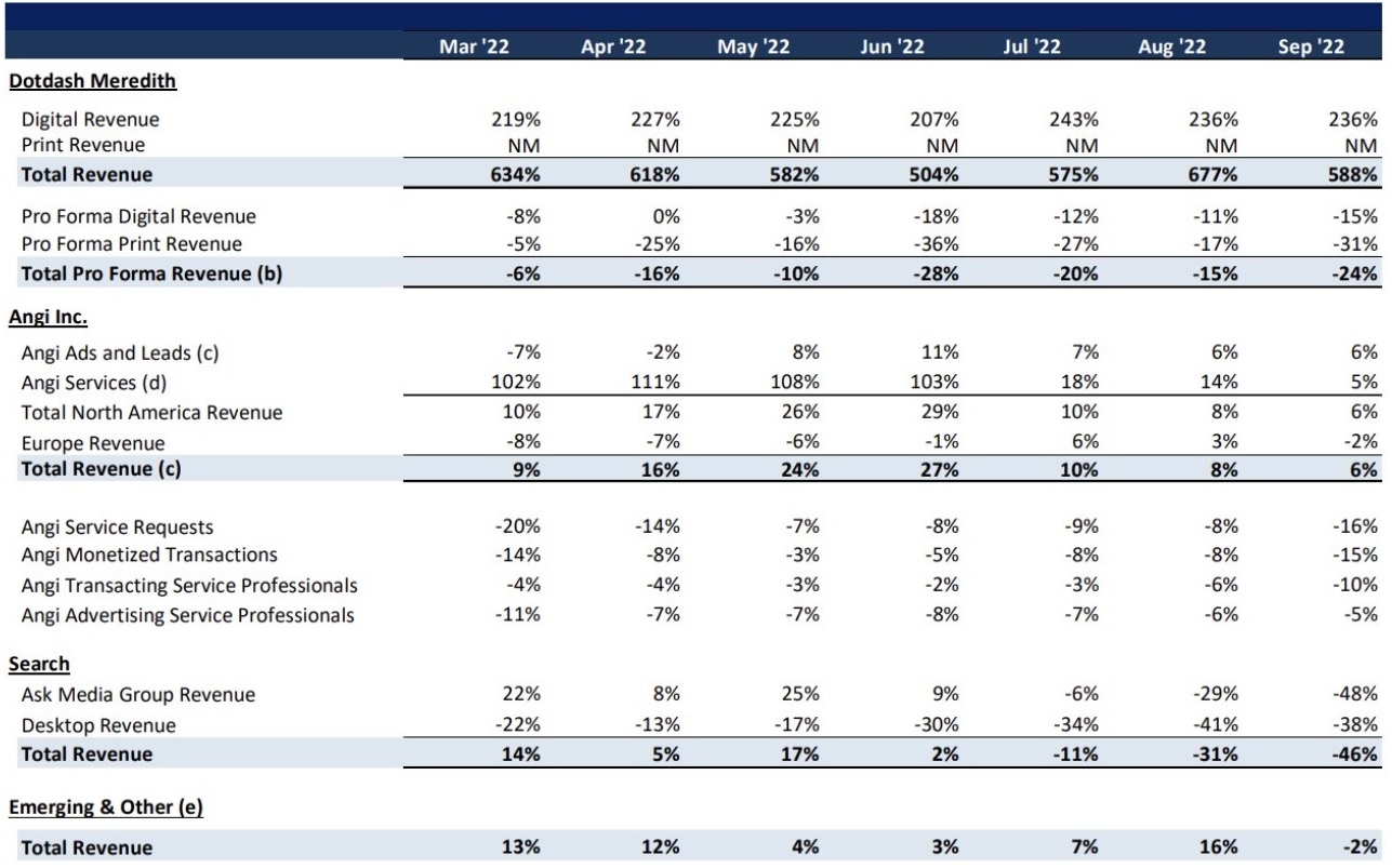 Angies Homeservice - Das My-Hammer der USA 1337402