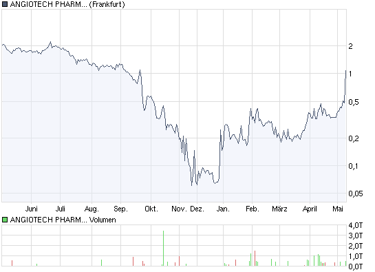 Nächster Megazock: Genta 232661