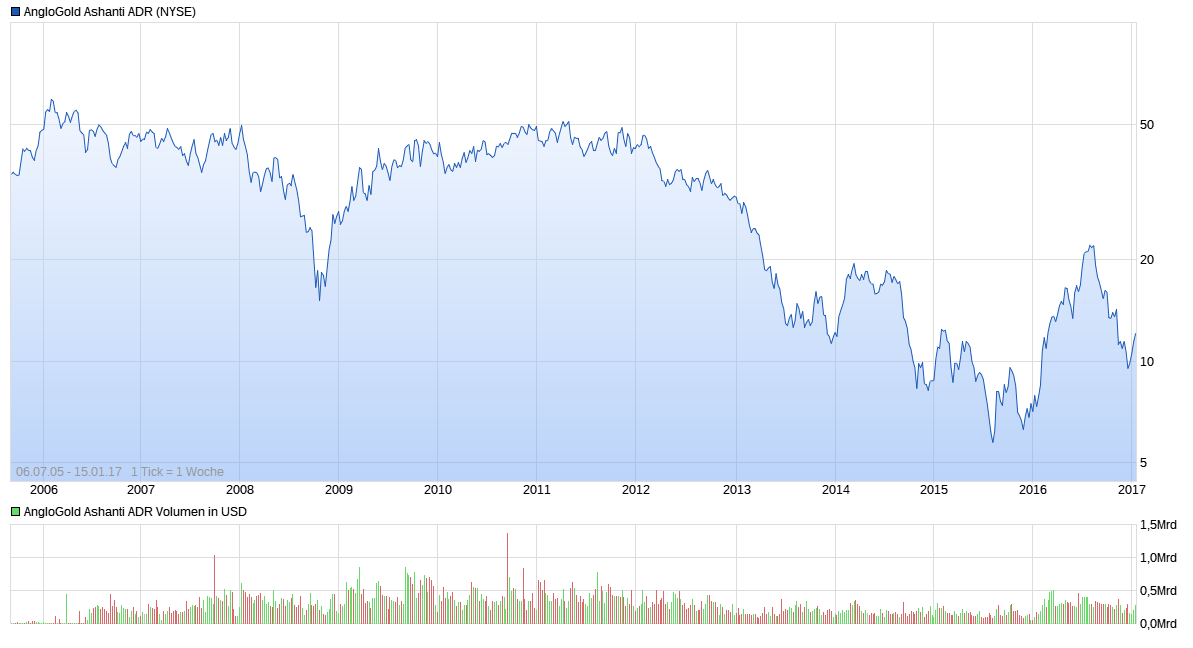 15.01.17 - Investition in die Zukunft ? 964545