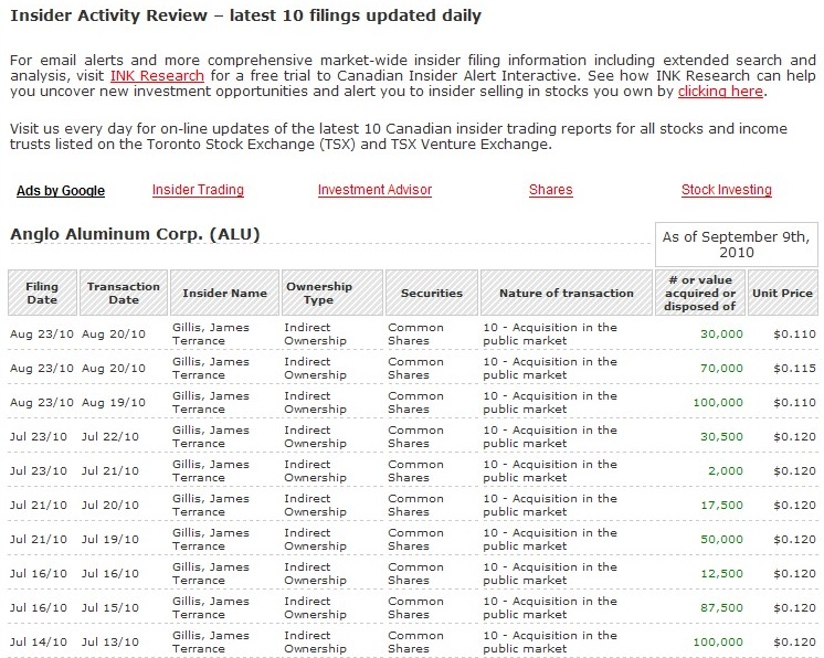 Anglo Aluminum Corp. 344512