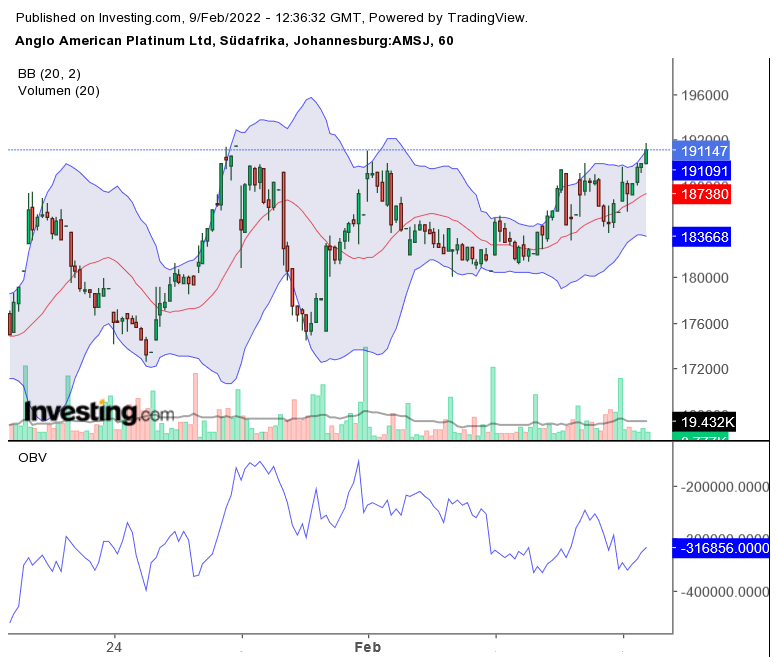 Anglo Platinum 1298612