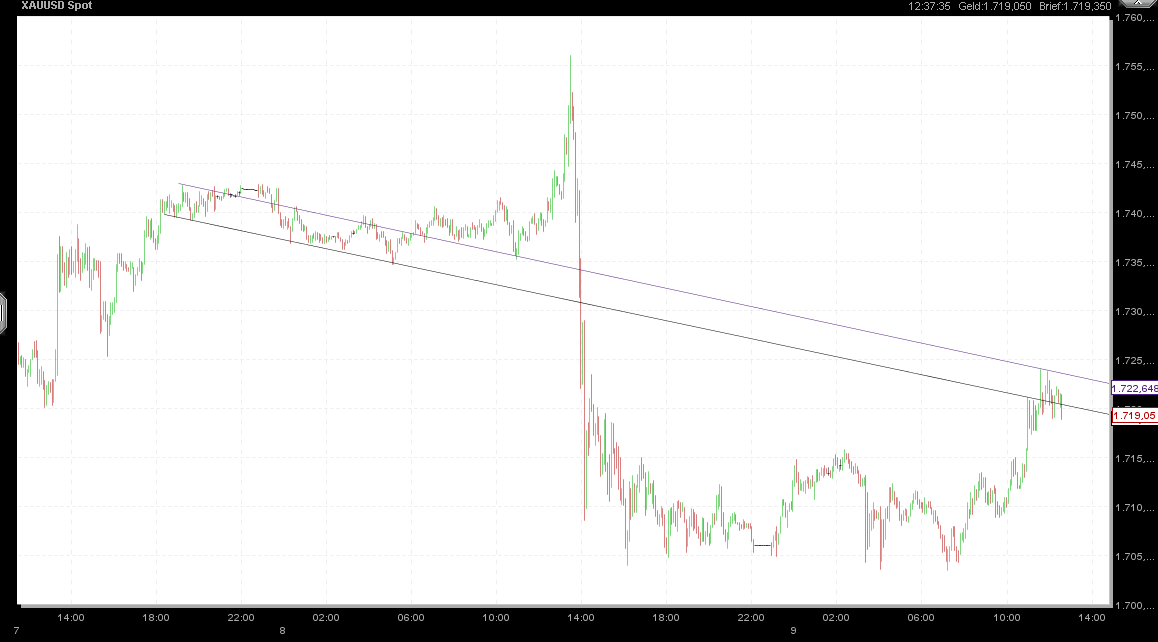 Also ich würde mich von Gold trennen 465879