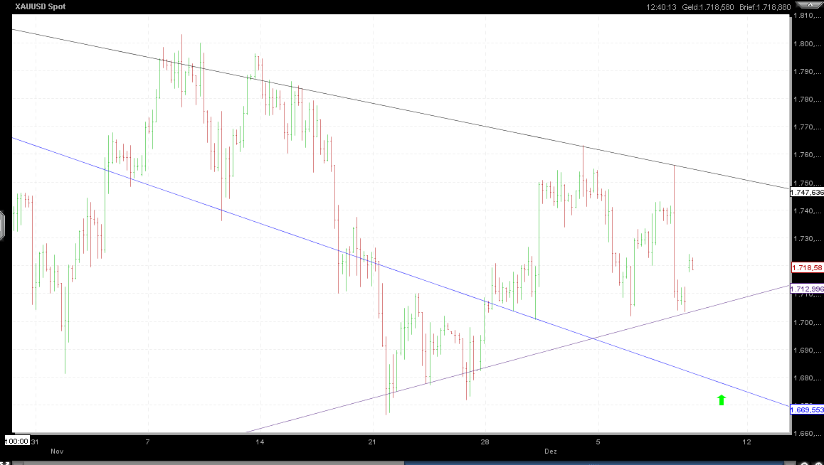 Also ich würde mich von Gold trennen 465880