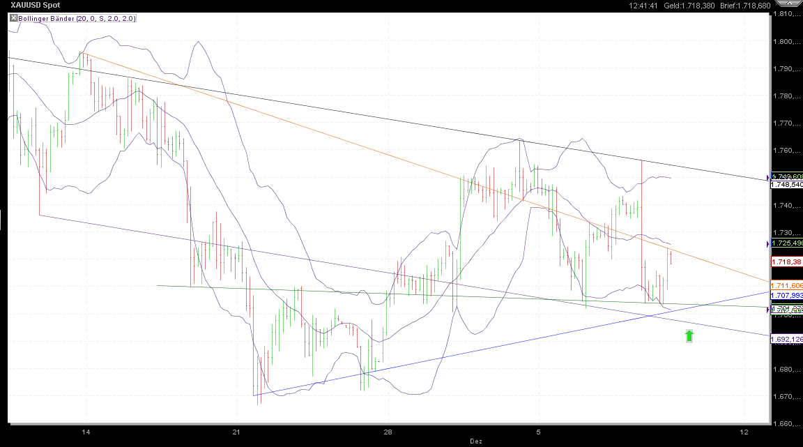 Also ich würde mich von Gold trennen 465883