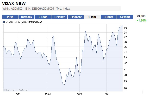 Das Blutbad ist vorbereitet 508995