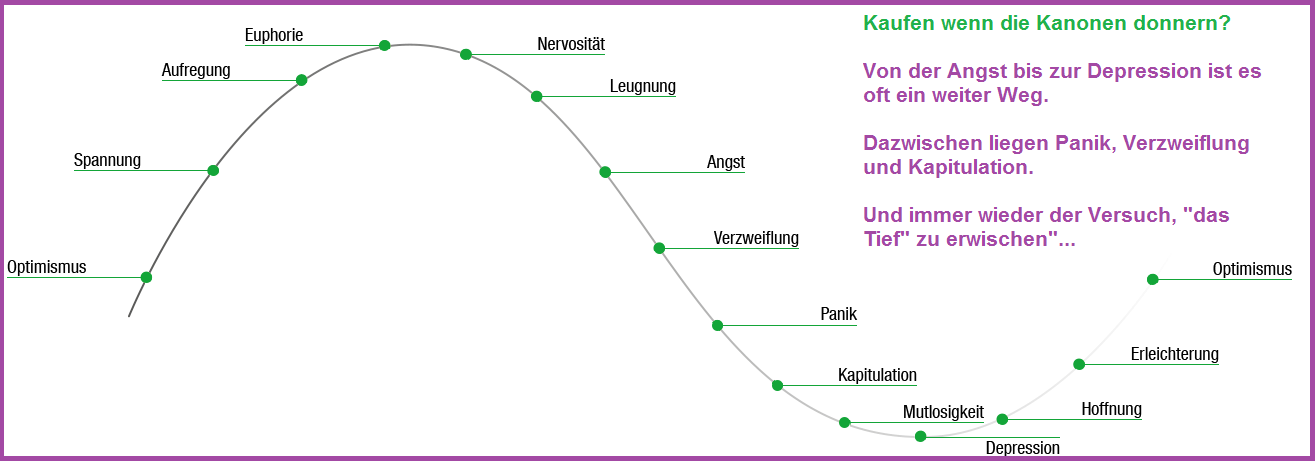 Börse ein Haifischbecken: Trade was du siehst 1232240