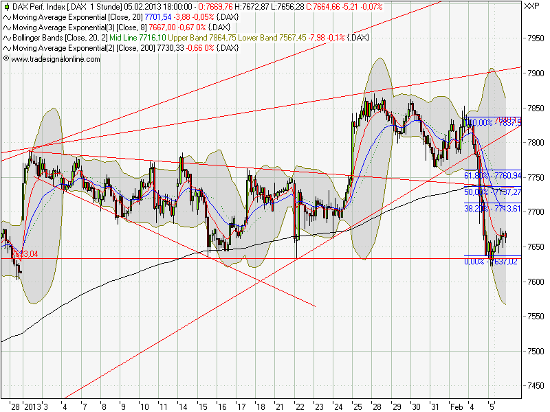 Quo Vadis Dax 2013 - Up, dank Liquidität 575950