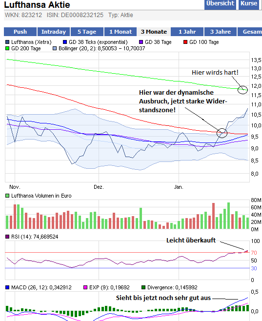 Lufthansa Strong buy 479686
