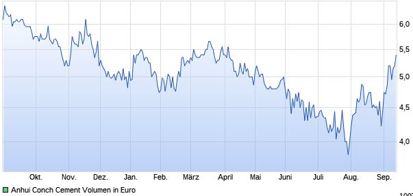 CNE1000001W2 - Anhui Conch Cement Company 1273897