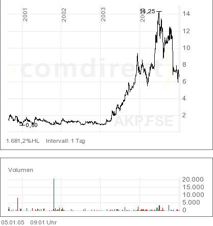 Stemcells aufpassen!!! 3569