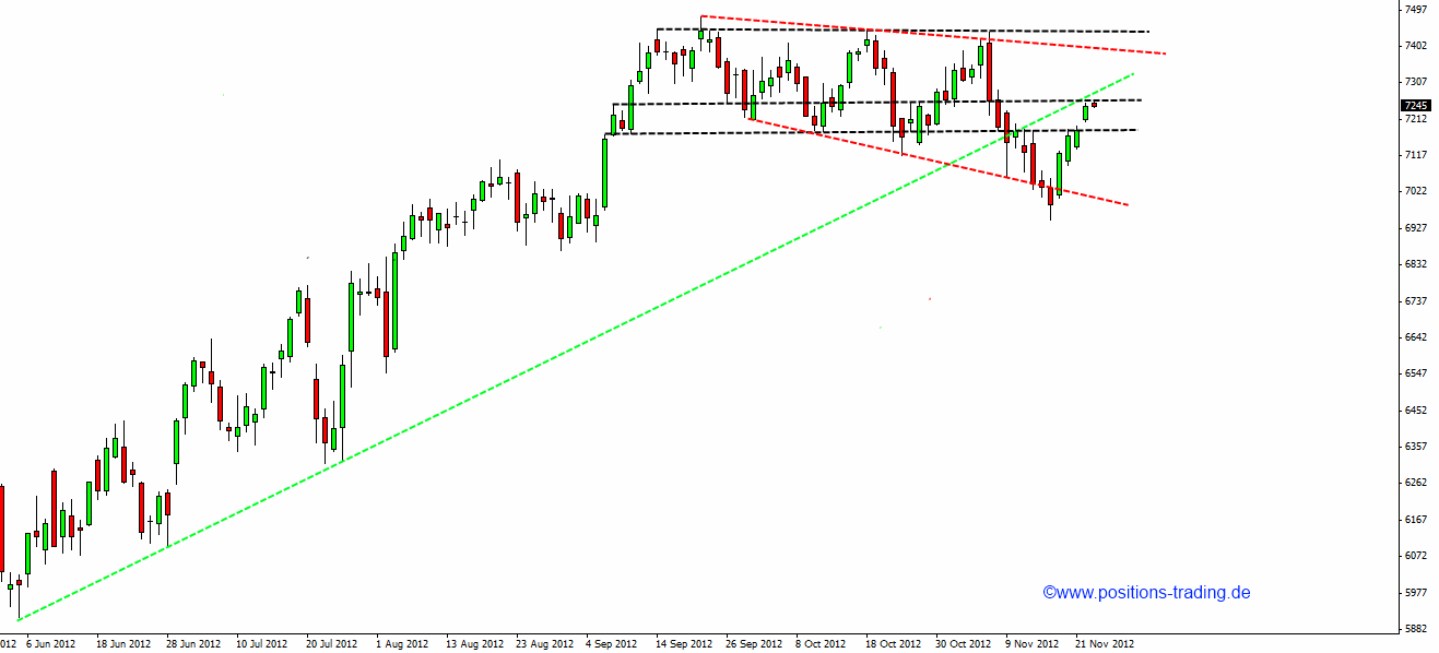 Positions Trading - mit System zum Erfolg 555941