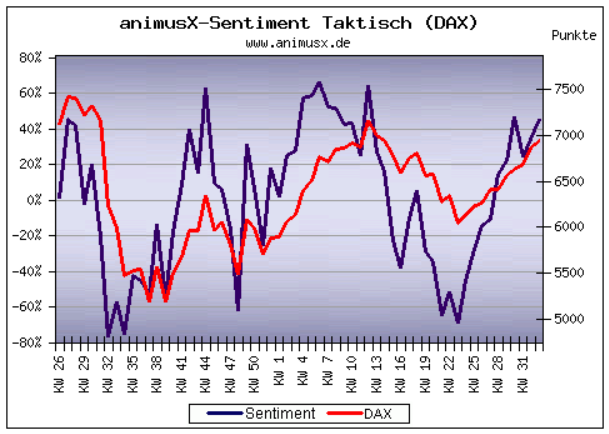 Antizykliker-Thread - v2.0 529488