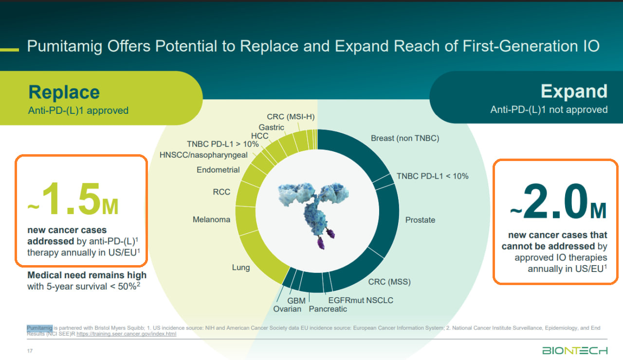 Biontech & MRNA: Revolution in der Pharmaindustrie 1509099