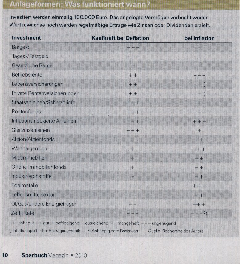 Wenn das Gold redet, dann schweigt die Welt! 277245