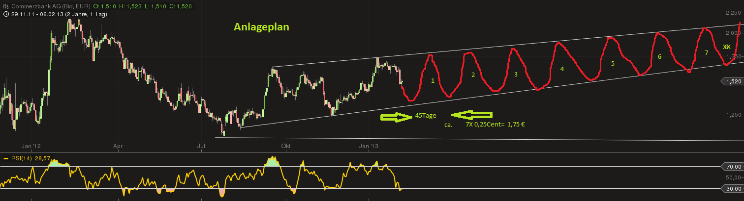 Banken in der Euro - Zone 576203